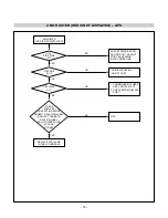 Предварительный просмотр 18 страницы LG FLATRON L1721B Service Manual