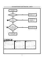 Предварительный просмотр 19 страницы LG FLATRON L1721B Service Manual