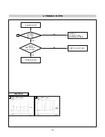 Предварительный просмотр 20 страницы LG FLATRON L1721B Service Manual