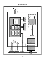 Preview for 10 page of LG Flatron L1722P Service Manual