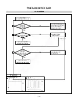 Preview for 15 page of LG Flatron L1722P Service Manual