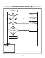 Preview for 16 page of LG Flatron L1722P Service Manual