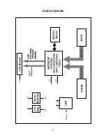 Предварительный просмотр 15 страницы LG Flatron L1730B Service Manual