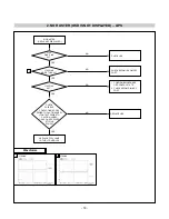 Предварительный просмотр 21 страницы LG Flatron L1730B Service Manual