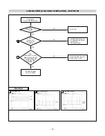 Предварительный просмотр 22 страницы LG Flatron L1730B Service Manual