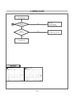 Предварительный просмотр 23 страницы LG Flatron L1730B Service Manual