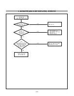 Предварительный просмотр 21 страницы LG FLATRON L1730S; FLATRON L1930S Service Manual