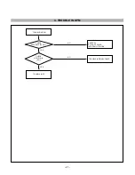 Предварительный просмотр 22 страницы LG FLATRON L1730S; FLATRON L1930S Service Manual