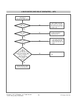 Предварительный просмотр 16 страницы LG Flatron L1730SF (L1730SFKN.A**MEP) Service Manual