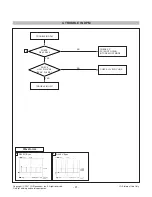 Preview for 21 page of LG FLATRON L1733TR Service Manual