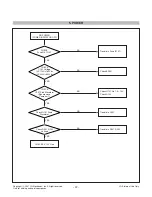 Preview for 22 page of LG FLATRON L1733TR Service Manual