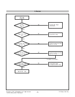 Preview for 23 page of LG FLATRON L1733TR Service Manual