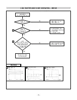 Предварительный просмотр 19 страницы LG FLATRON L1740BQ Service Manual