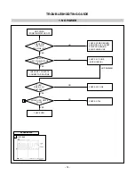 Предварительный просмотр 17 страницы LG FLATRON L1750G Service Manual