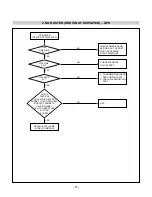 Предварительный просмотр 18 страницы LG FLATRON L1750G Service Manual