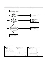 Предварительный просмотр 19 страницы LG FLATRON L1750G Service Manual