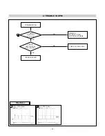 Предварительный просмотр 20 страницы LG FLATRON L1750G Service Manual