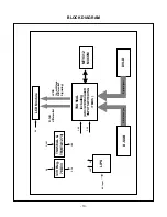 Preview for 10 page of LG Flatron L1750H Service Manual