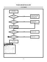 Preview for 15 page of LG Flatron L1750H Service Manual