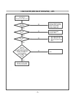 Preview for 16 page of LG Flatron L1750H Service Manual