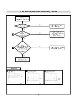 Preview for 17 page of LG Flatron L1750H Service Manual