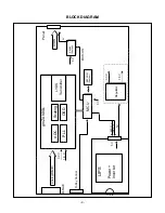 Preview for 12 page of LG FLATRON L1750S Service Manual