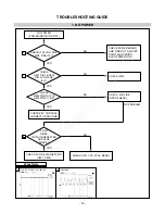 Preview for 17 page of LG FLATRON L1750S Service Manual