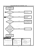 Preview for 18 page of LG FLATRON L1750S Service Manual