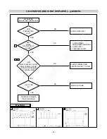 Preview for 19 page of LG FLATRON L1750S Service Manual