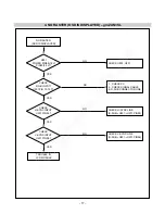 Preview for 20 page of LG FLATRON L1750S Service Manual