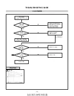 Предварительный просмотр 15 страницы LG Flatron L1750SQ-BN Service Manual