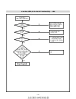 Предварительный просмотр 16 страницы LG Flatron L1750SQ-BN Service Manual