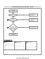 Предварительный просмотр 17 страницы LG Flatron L1750SQ-BN Service Manual