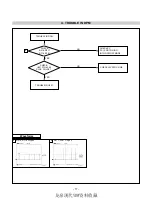 Предварительный просмотр 18 страницы LG Flatron L1750SQ-BN Service Manual