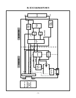 Предварительный просмотр 13 страницы LG Flatron L1753S Service Manual