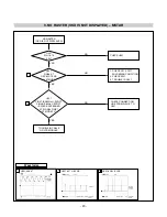 Предварительный просмотр 20 страницы LG Flatron L1753S Service Manual