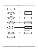 Предварительный просмотр 23 страницы LG Flatron L1753S Service Manual