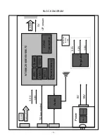 Предварительный просмотр 9 страницы LG Flatron L1754SM Service Manual