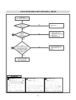 Предварительный просмотр 17 страницы LG Flatron L1754SM Service Manual