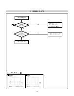 Предварительный просмотр 19 страницы LG Flatron L1754SM Service Manual