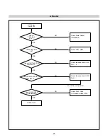 Предварительный просмотр 21 страницы LG Flatron L1754SM Service Manual