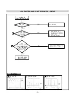 Предварительный просмотр 16 страницы LG Flatron L1770HQ Service Manual