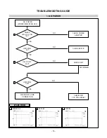 Предварительный просмотр 18 страницы LG FLATRON L1780Q Service Manual