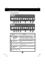 Предварительный просмотр 5 страницы LG FLATRON L1810A Manual