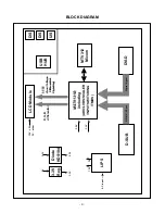 Предварительный просмотр 10 страницы LG Flatron L1910B Service Manual