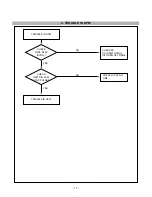 Предварительный просмотр 18 страницы LG Flatron L1910B Service Manual