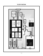 Preview for 9 page of LG Flatron L1932P Service Manual