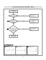 Preview for 16 page of LG Flatron L1932P Service Manual