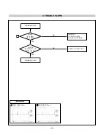 Preview for 17 page of LG Flatron L1932P Service Manual