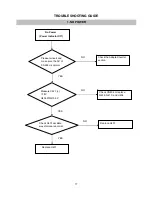 Предварительный просмотр 17 страницы LG Flatron L1934S Service Manual